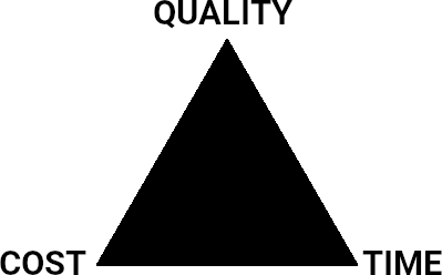 Project Budget triangle